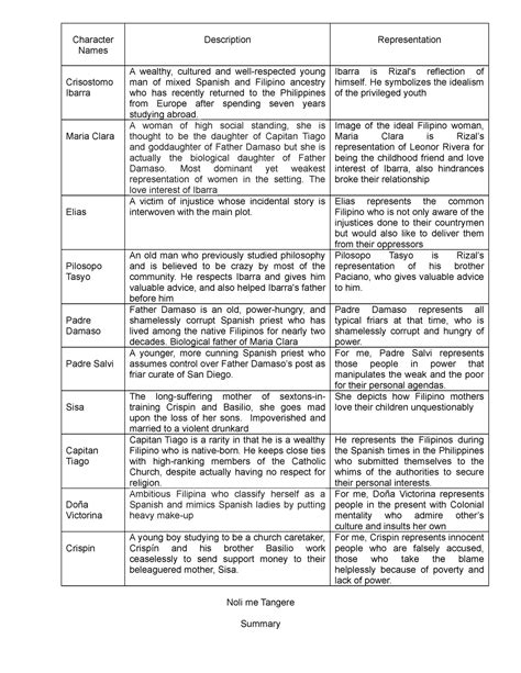 Noli Me Tangere Character Analysis .